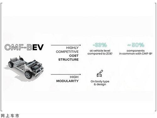 雷诺815爆料视频,揭秘全新车型亮点与性能  第1张